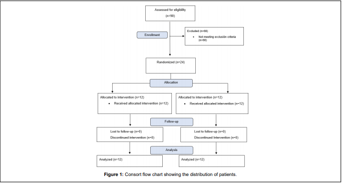 Microvascular Effect After the Application of Cell Therapy with A Concentrate of Hematopoietic Stem Cells in Patients with Peripheral Arterial Disease with Non-Critical Limb
Ischemia and Diabetes