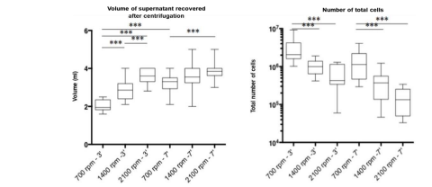 Injectable Platelet Rich Fibrin with Mesenchymal Stem Cells