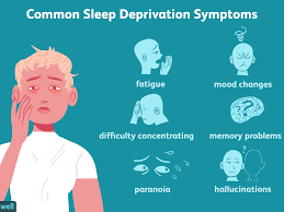 Sleep Changes In Human Functioning During Induced Sleep Deficiency
