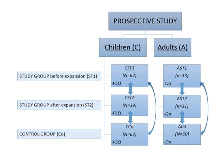 Are Sleep Disordered Breathing Symptoms and Maxillary Expansion Correlated? A Prospective Evaluation Study