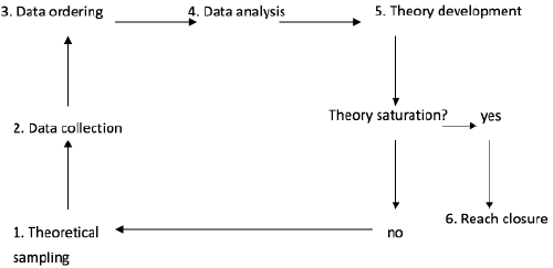 Qualitative Study of Long-Term Sedative-Hypnotic use Patterns