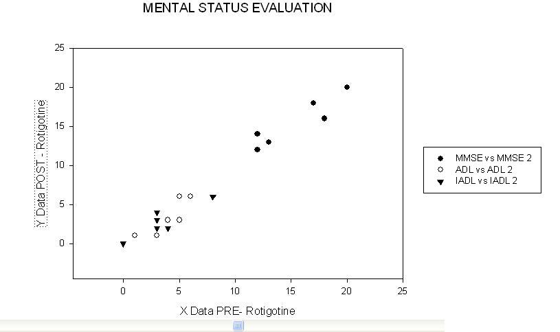 Effects on Quality of Life and Rehabilitation Therapy in Low Dose of Rotigotine in Post-Stroke Patients with Vascular Parkinsonism and Obstructive Sleep Apnoea Syndrome