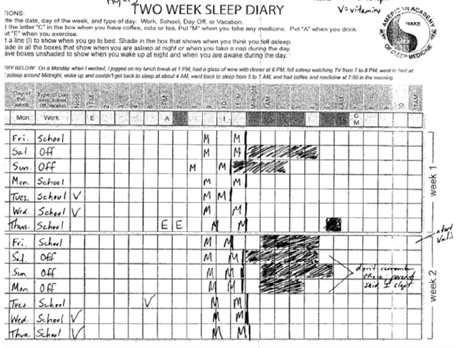 Case Report: Sleepless For 168 Hours Straight. (7 Days): A Case of a Young Man unable to Sleep