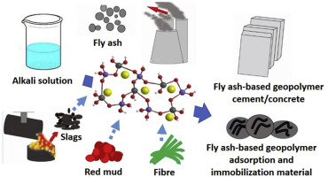 Development of Geopolymer Concrete based on Reactivity of Fly Ashes: A Review