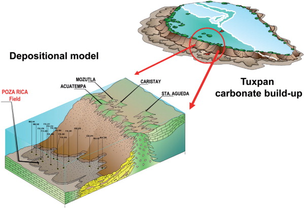 Routing and Geochemical Properties of Clastic Sediments in Southwestern Iran