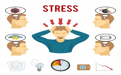 Conference Announcement: 7th World Congress on Anxiety, Depression, and Stress Management | July 06-07, 2020 Amsterdam, Netherlands
