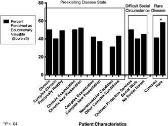 Patient Characteristics and Outcome Measurement in a Forensically Informed Predischarge Unit