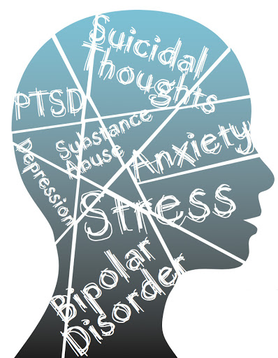 Mental Health and Disorders: An Overview