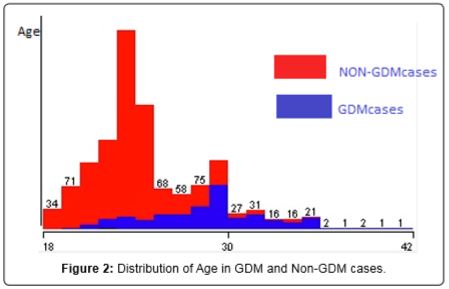 Analysis of Risk Factors of Gestational Diabetes Mellitus (GDM) Using Data Mining