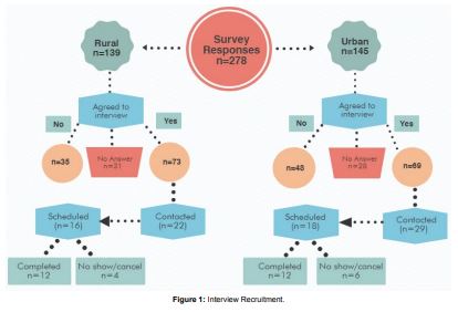 Engaging in Physical Activity while Breastfeeding: A Mixed Method Analysis of Rural and Urban Women