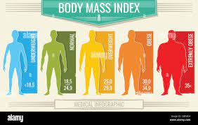 Male Obese Individuals have Surgical Breast Reduction