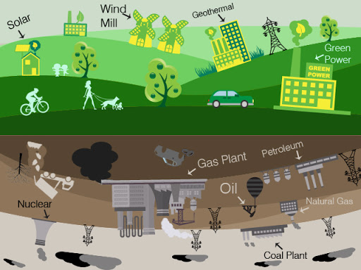 17th International Conference on Renewable & Non-Renewable Energy