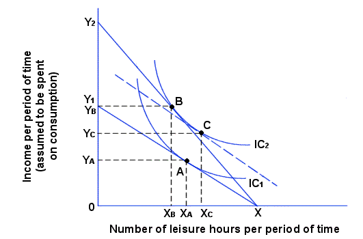 Empirical Evidence on the Geometrical Properties of Structural Change Trajectories