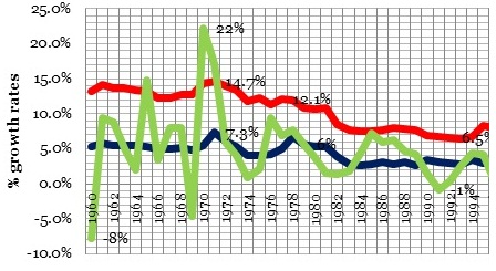 Crowding in or Crowding Out? Economic Growth, Public and Private Investment in Kenya
