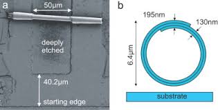 Altermalization rolled-up TiO2 microtube ring resonator for both visible and telecom photonics