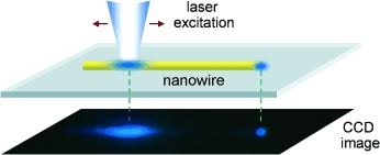 Fully Integrated Large Arrays of 3D Microtubular Ring Resonators with Polymer Waveguides