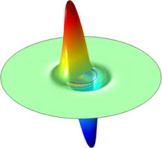 An Analytical Simulation of Step Index Single Mode Fiber Using COMSOL and OptiFiber