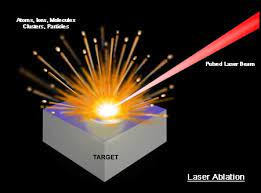 Laser Induced Breakdown Spectroscopy in Planetary Science