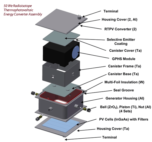 A Radioisotope Thermo Photovoltaic Converter with Nano Photonic Emitters and Filters