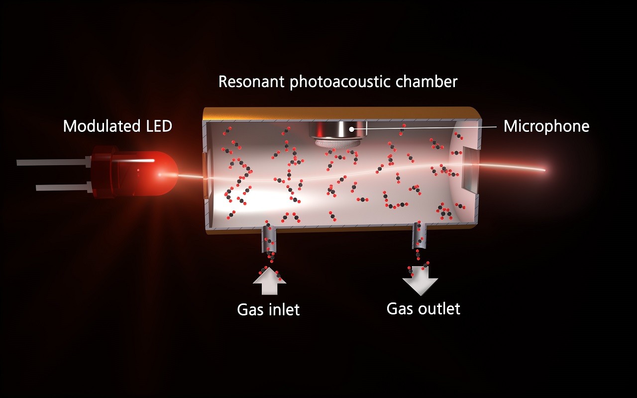 Position Effects of Acoustic Micro Resonator in Quartz Enhanced Photo Acoustic Spectroscopy