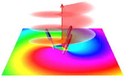 Measuring the Topological Charge of Vortex Beams by the Cross Double-Slit Interference
