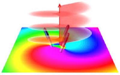 Measuring the Topological Charge of Vortex Beams by the Cross Double-Slit Interference