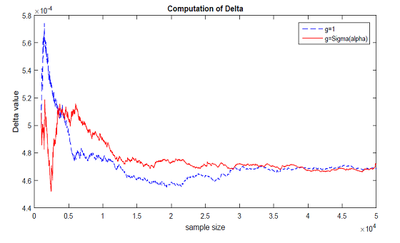 Sensitivity Analysis on Regime-Switching Models by Wiener-Malliavin Calculus