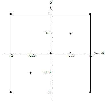 Stability of the Stationary Solutions in the Bounded Problem of Eight Bodies with Incomplete Symmetry