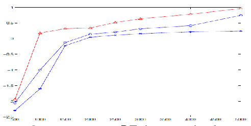 Applications of a Nested Model for 2D Shallow Water equations in Tsunami Model
