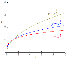 Bounded Energy on Compressible Fluid Dynamics and Plasma Physics with Air/Gas Flow