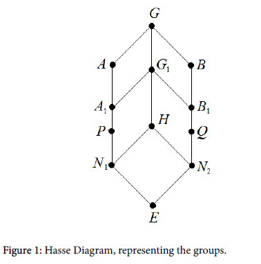 Two Algorithmic Problems in Group Theory
