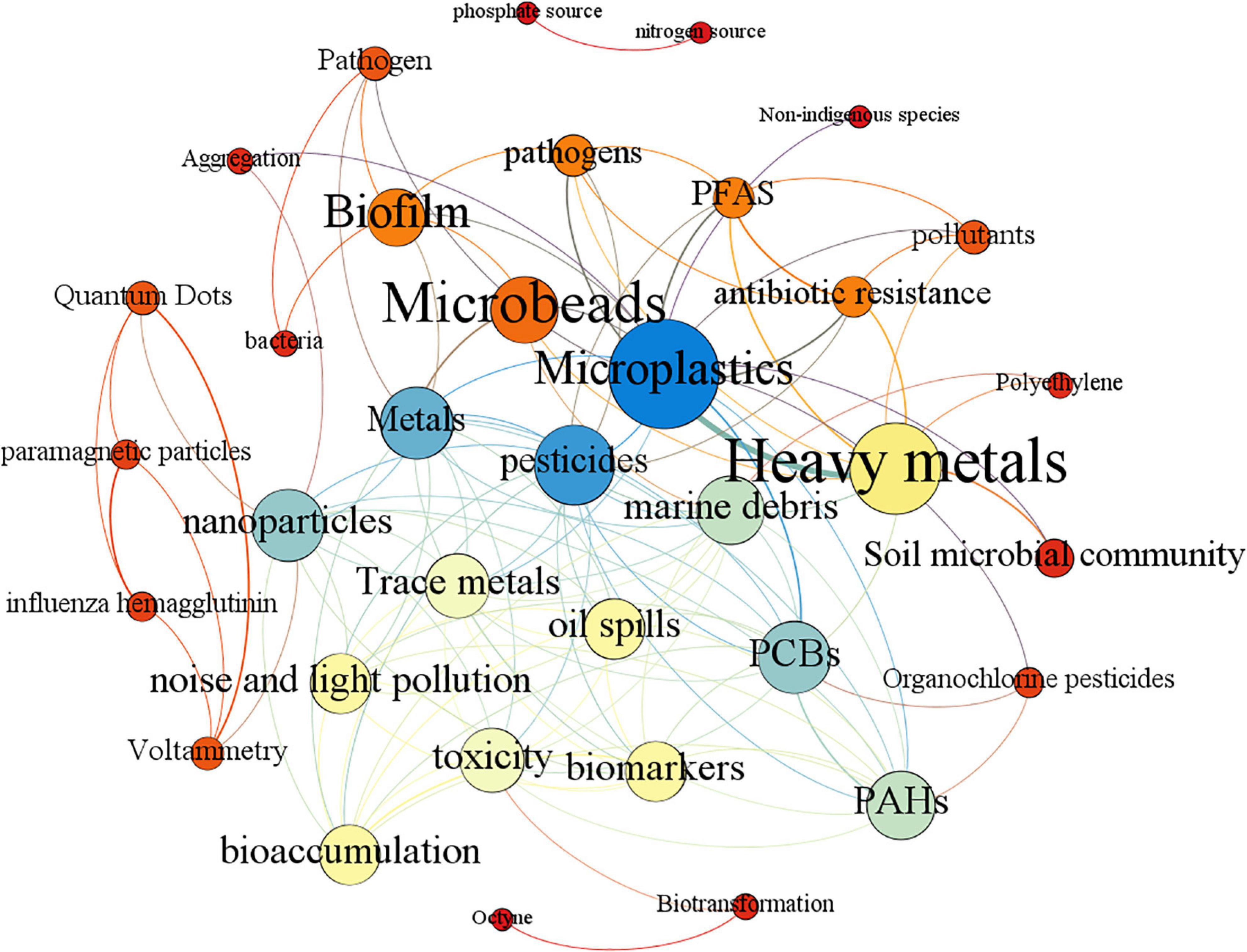 Energy Levels Modulation of Small Molecule Acceptors for Polymer Solar Cells