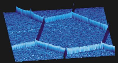 Surface Nanostructuring of AISI 1017 by Severe Shot Peening