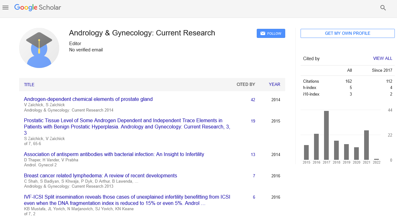 Citations Report - Andrology & Gynecology: Current Research Citations Report - Andrology & Gynecology: Current Research
