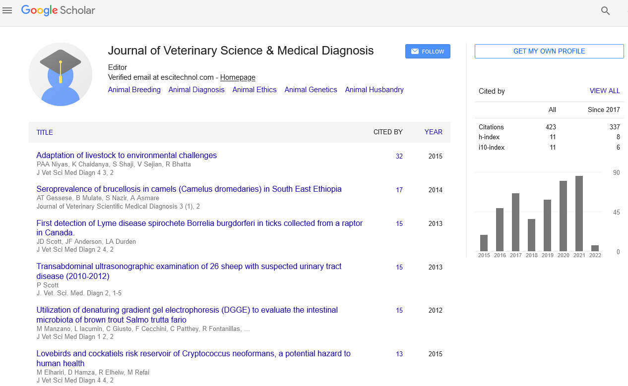 Journal of Veterinary Science & Medical Diagnosis-High Impact Factor Journal
