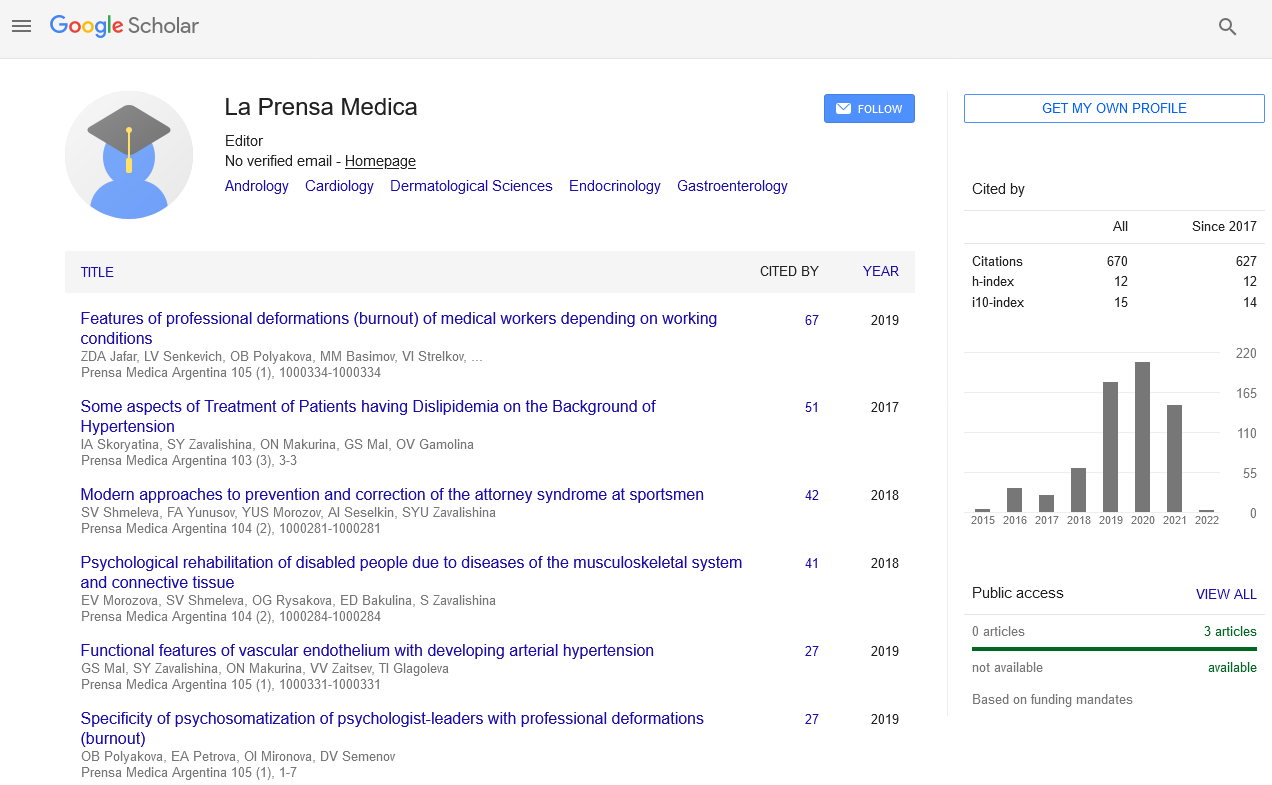 Citations Report - La Prensa Medica Journal Citations Report - La Prensa Medica Journal