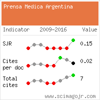 SCImago Journal & Country Rank